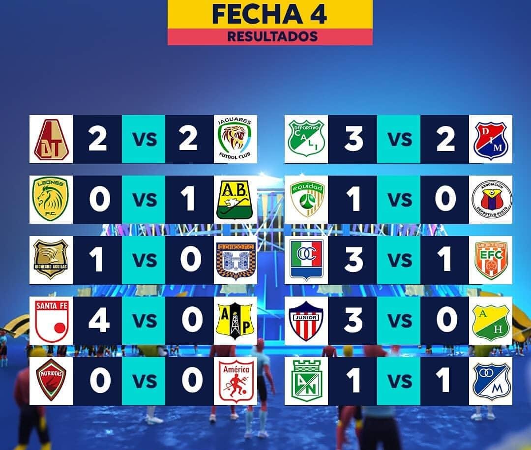 Estos son los resultados de la cuarta fecha del fútbol Colombiano